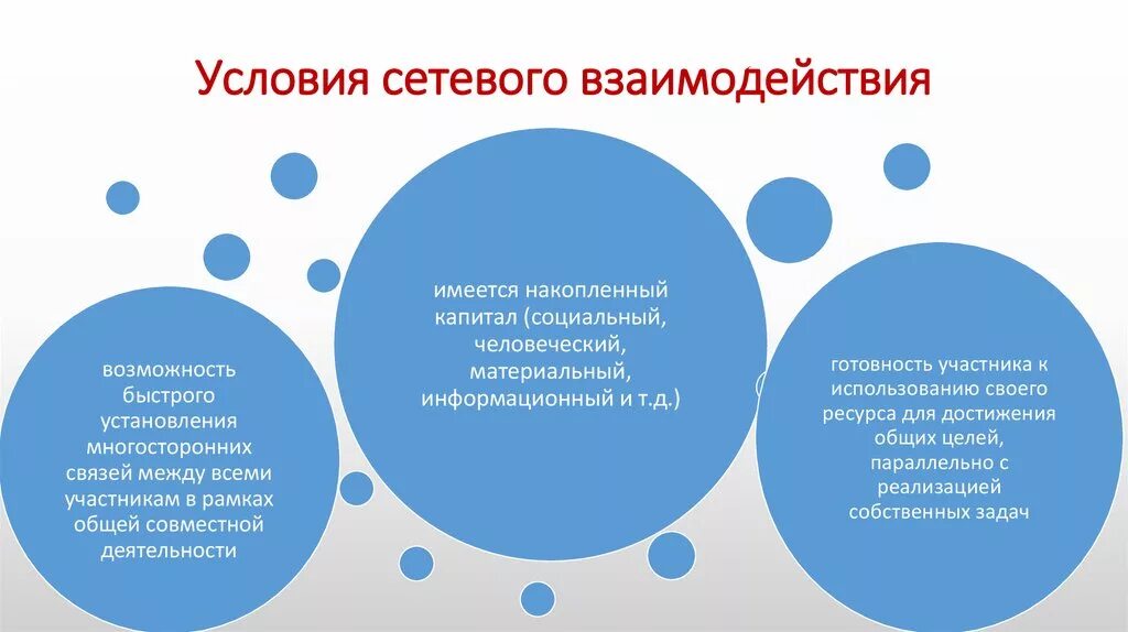 Точка роста дополнительные общеобразовательные программы. Сетевое взаимодействие. Формы сетевого взаимодействия. Технология сетевого взаимодействия в образовании. Сетевое взаимодействие в школе схема.