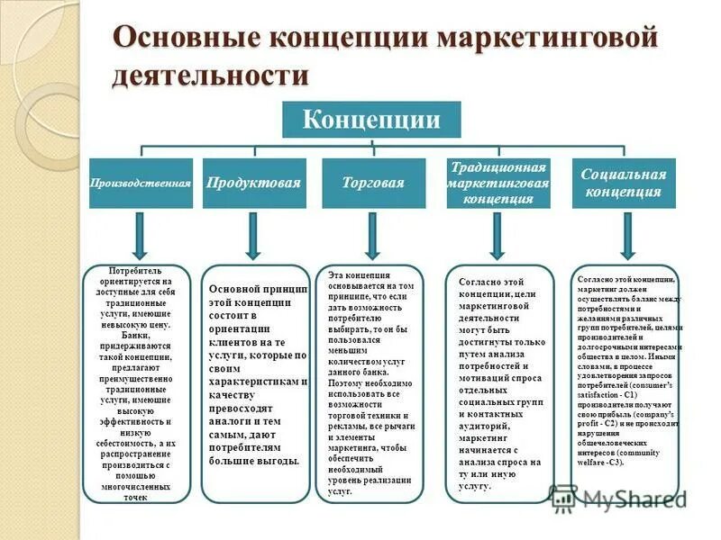 Карты демонстрационные по курсу обществознания