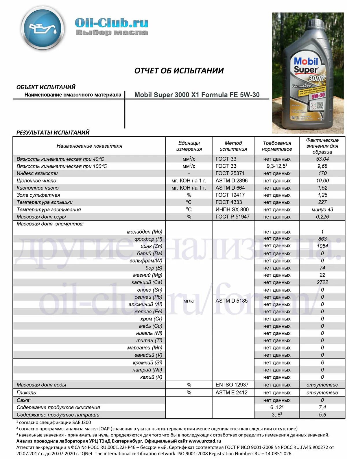 Лучшее 5w30 ойл клуб. Масло мобил 1 таблица масел. Лабораторный анализ масла мобил 3324. Масло мобил 1 5w30 таблица масел. Mobil 3000 5w40 хим анализ.