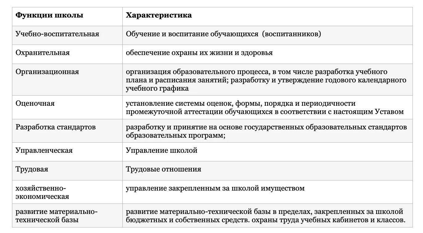 Функции школы. Функции образовательных учреждений. Функции школьного образования. Функции школьного учебника.