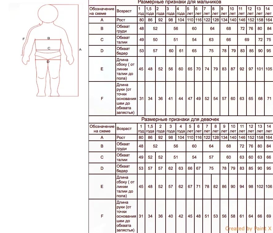 Мерки размеров по ГОСТУ для детей. Таблица размерных признаков типовых фигур детей. Стандартные мерки для детей по возрасту таблица. Размерные мерки для мужчин. Стандартные мужские размеры