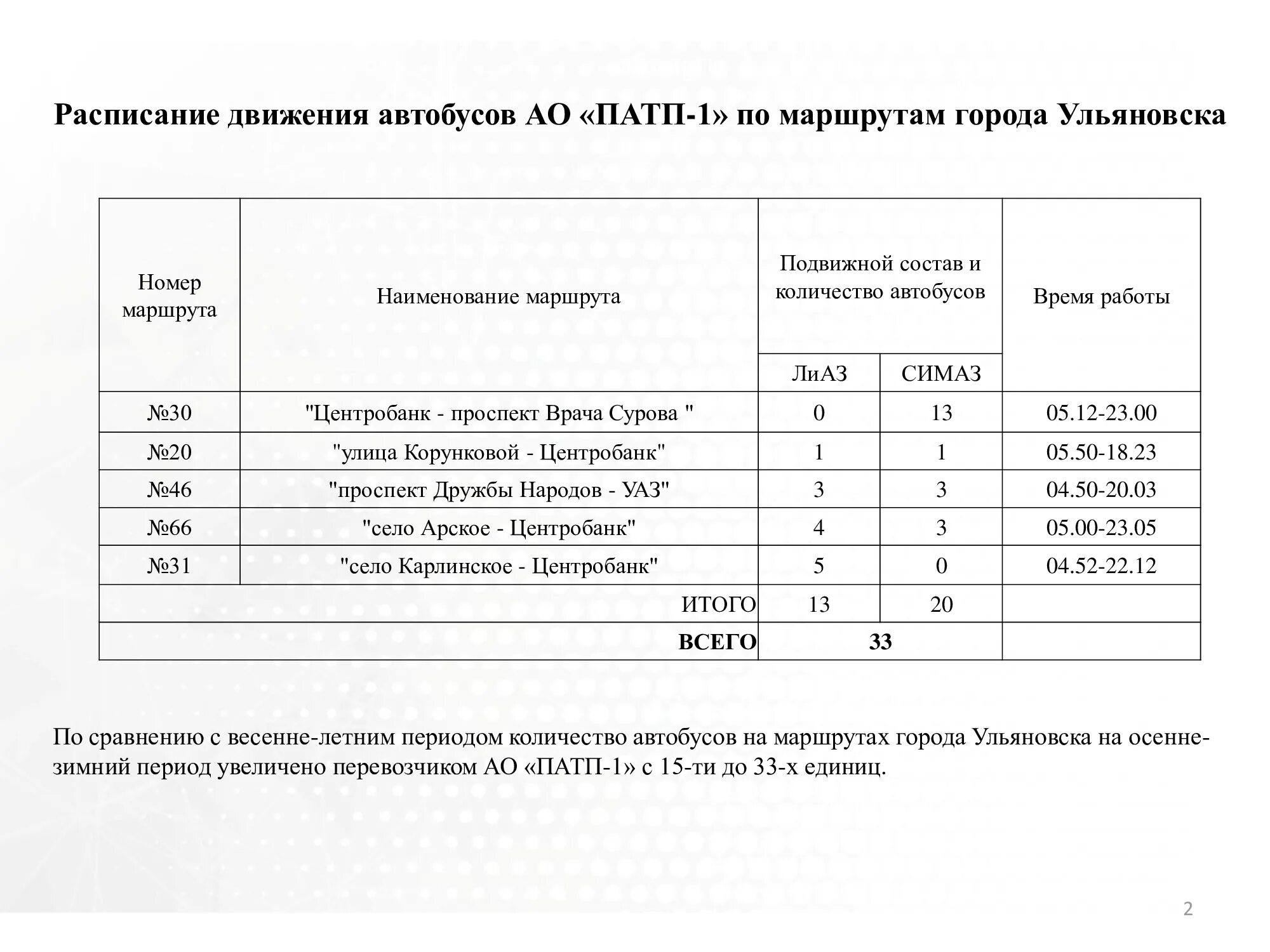 Расписание автобусов ульяновск большое. Расписание 31 автобуса Ульяновск. Расписание автобусов 31 Ульяновск Карлинское. Расписание 31 автобуса Карлинское. Расписание автобусов Ульяновск Карлинское.