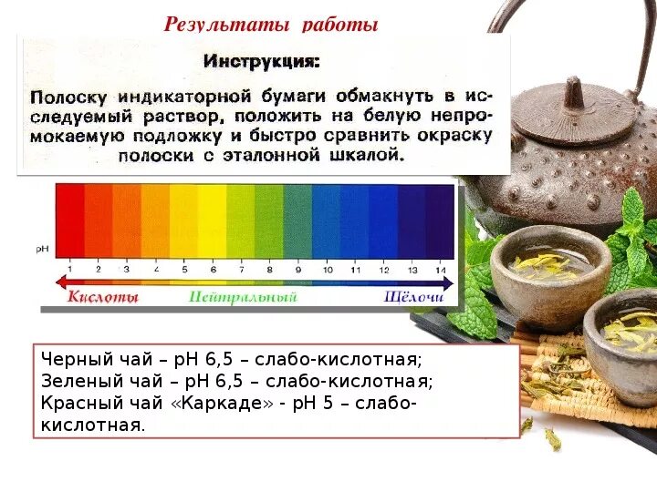 Какой чай повышает кислотность