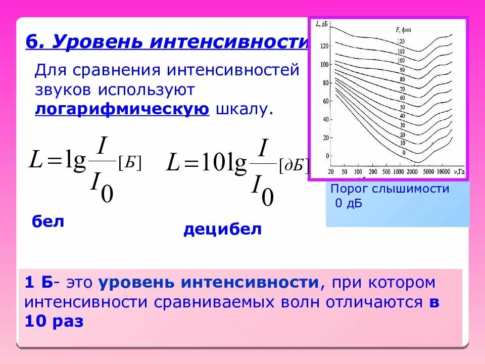 Единица уровня звука. Формула нахождения интенсивности звука. Логарифмическая шкала громкости. Уровень интенсивности звука. Шкала интенсивности звука.