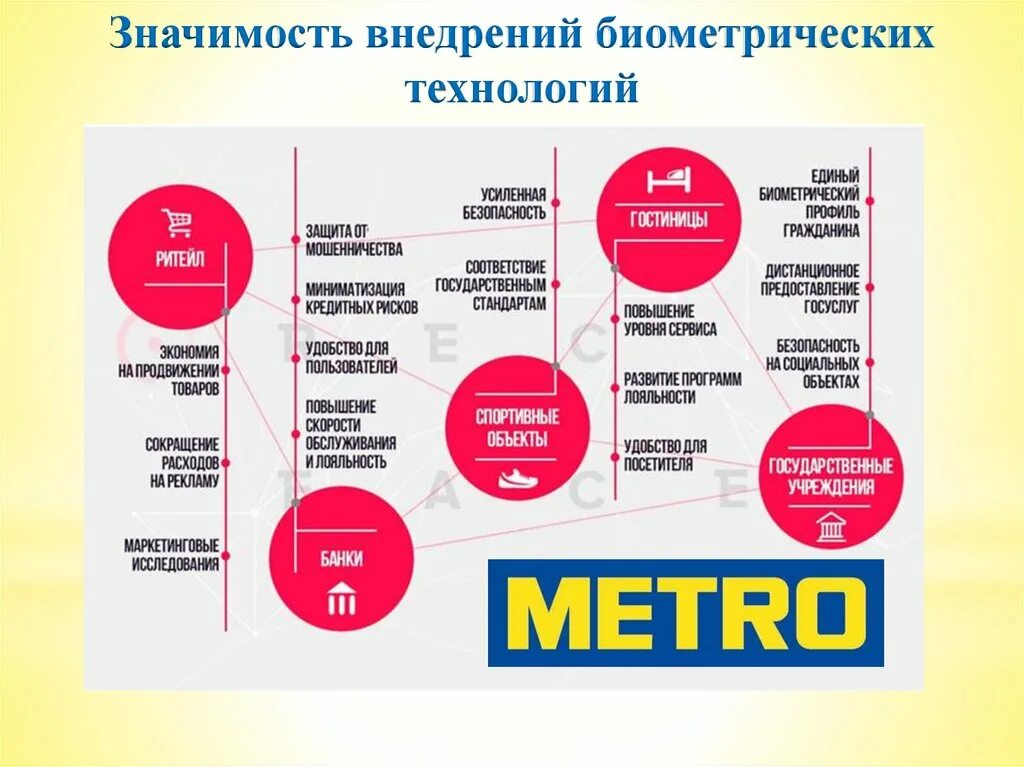 Кэш часы работы. Метро кэш энд керри презентация. ценник метро кэш энд керри. структура организации метро кэш энд керри.