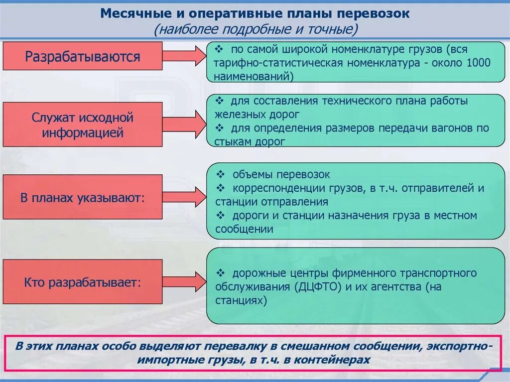 Оперативное планирование. Оперативное планирование перевозок. Планирование транспортировки грузов. Месячные оперативные планы.