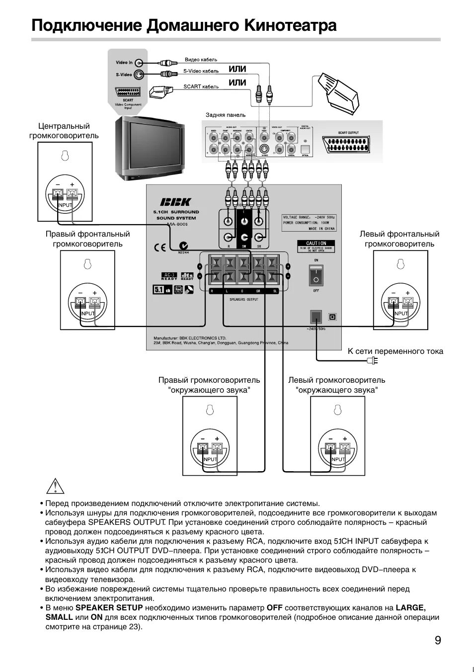 home Theater Home theater setup, Home theater wiring, Home theater installation