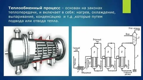 Характеристики тепловых процессов