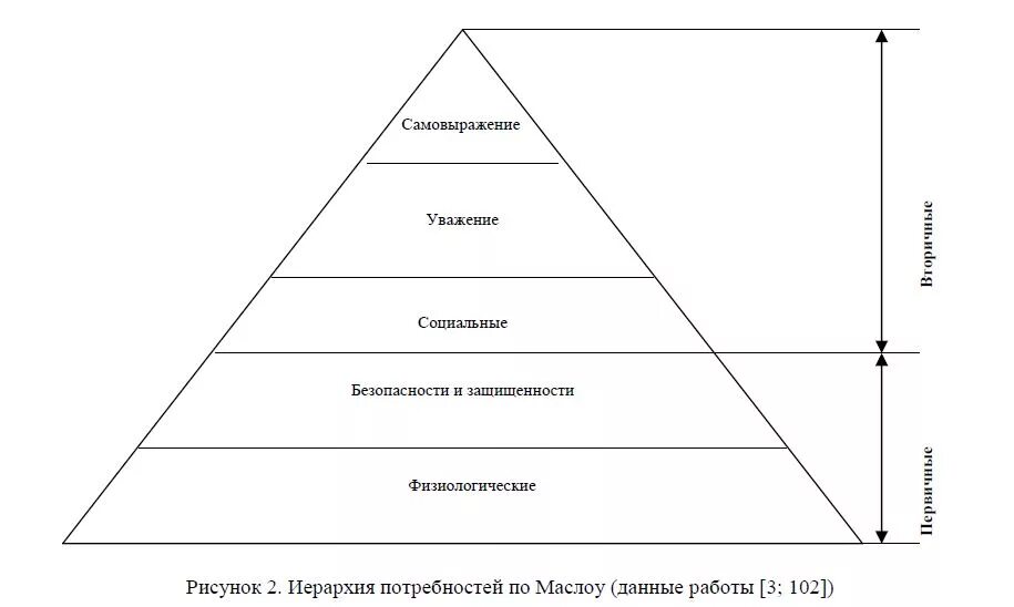 1 в иерархии