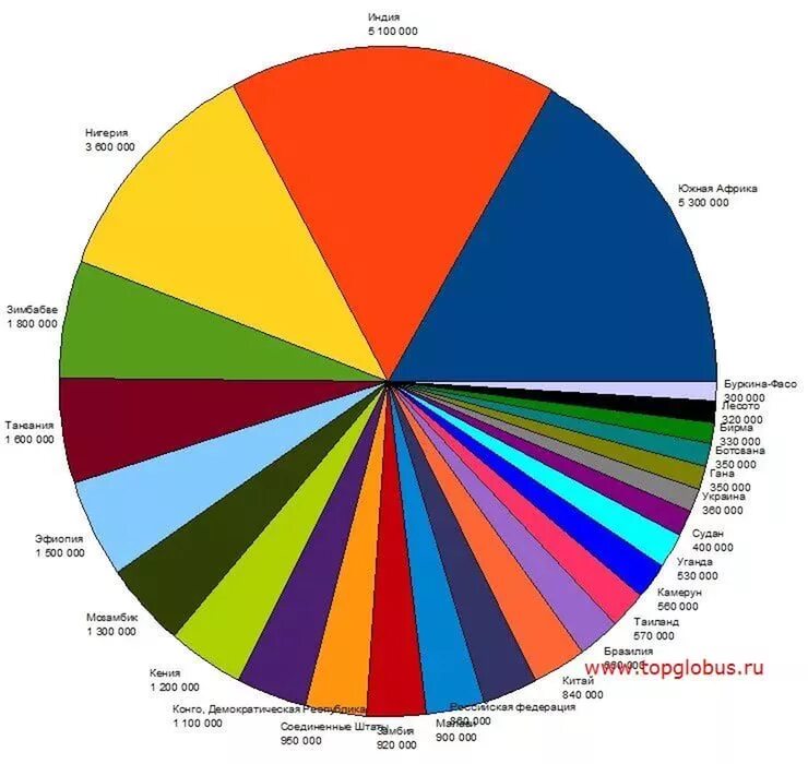 Топ 10 радио москвы. Таблица статистики коронавируса. Коронавирус статистика. Статистика заражения коронавирусом в мире по странам. Диаграмма продаж.
