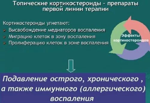 Терапии кортикостероидами. Кортикостероиды эффект гормона. Кортикостероидные гормоны препараты. Кортикостероиды препараты. Кортикостероиды это.