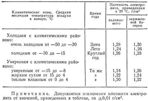 Т 40 расшифровка. АКБ для трактора т-40. Характеристики аккумулятора для трактора т40. Т,40.аккумуляторная,батарея.. Пусковой ток трактора т-40ам.