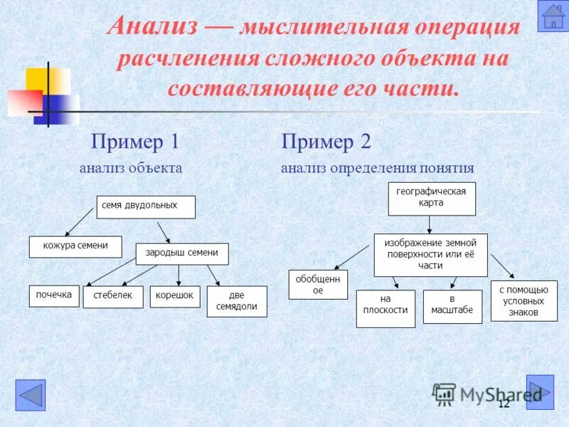 Анализ мыслительной деятельности. Пример анализа мышления. Анализ мыслительная операция. Операции мышления анализ пример. Анализ мыслительная операция примеры.