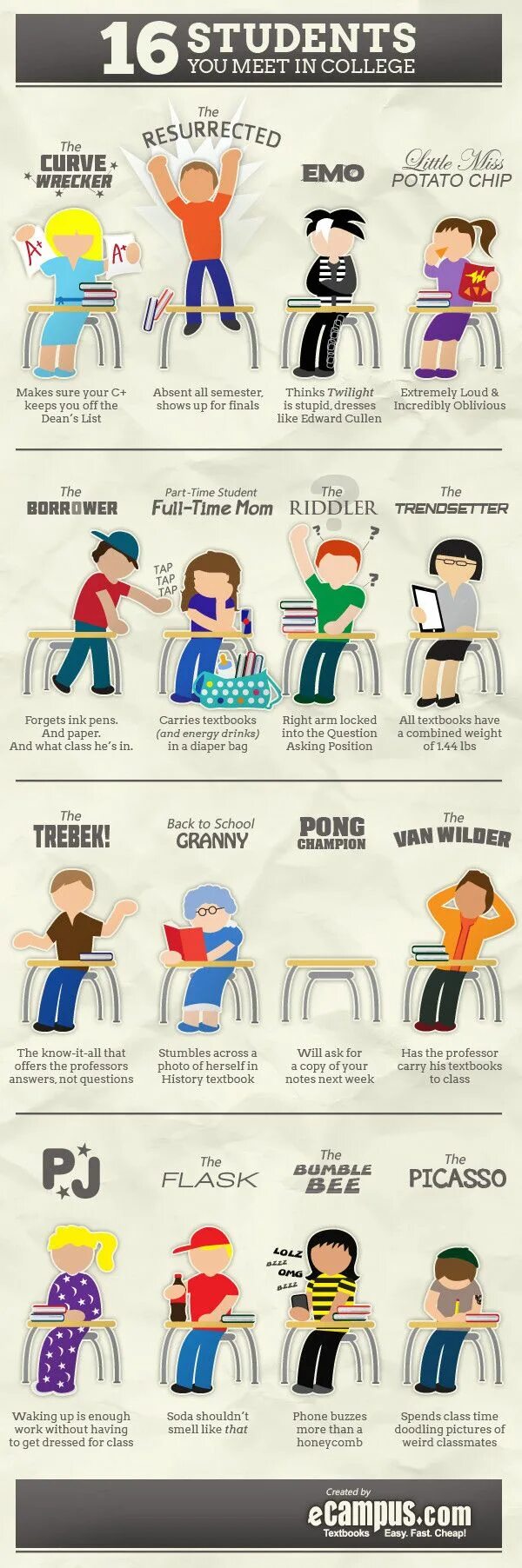 What your classmates doing. Стереотипы о студентах. Стереотипы инфографика. Types of students. Стереотипы о школе.
