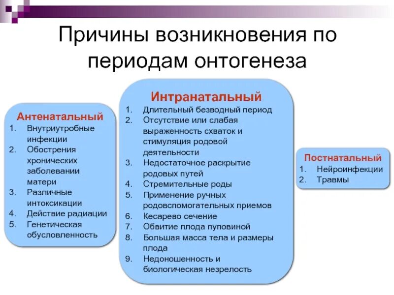 Факторам возникновения нарушений в. Причины нарушения онтогенеза. Основные причины нарушения онтогенеза. Причины нарушений механизмов онтогенеза в патологии человека. Причины вызывающие нарушения развития.