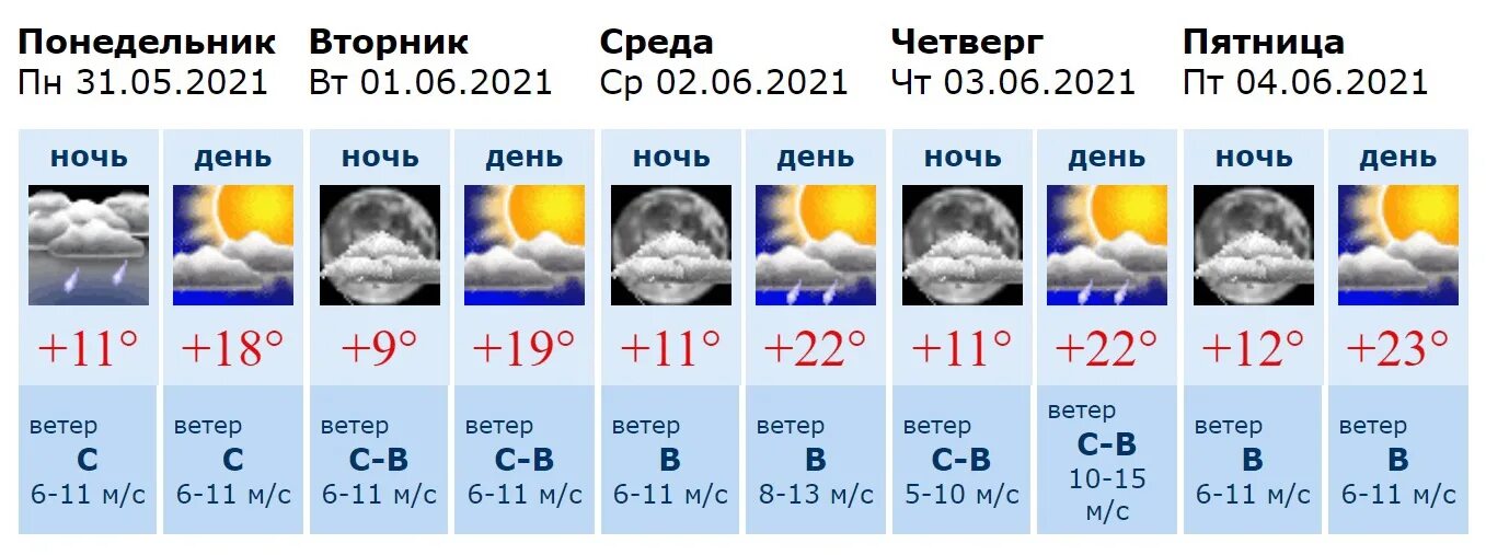 Сайты погоды воронеж. Погода в Воронеже. Погода в Воронеже сегодня. Погода в Воронеже на неделю. Прогноз погоды в Воронеже на неделю.