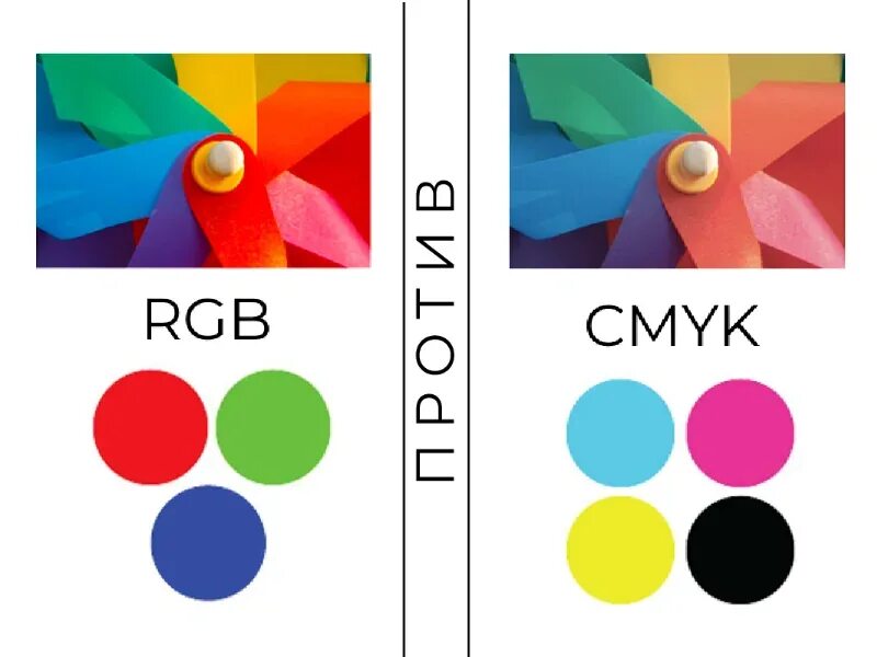 Макет в cmyk. Цветовая модель rgb и cmyk. cmyk rgb разница. цветовая модель смук. rgb и cmyk в чем разница.