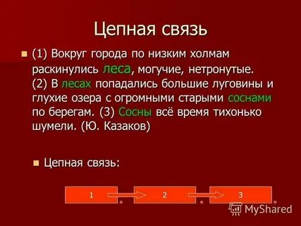 Что значит цепная связь