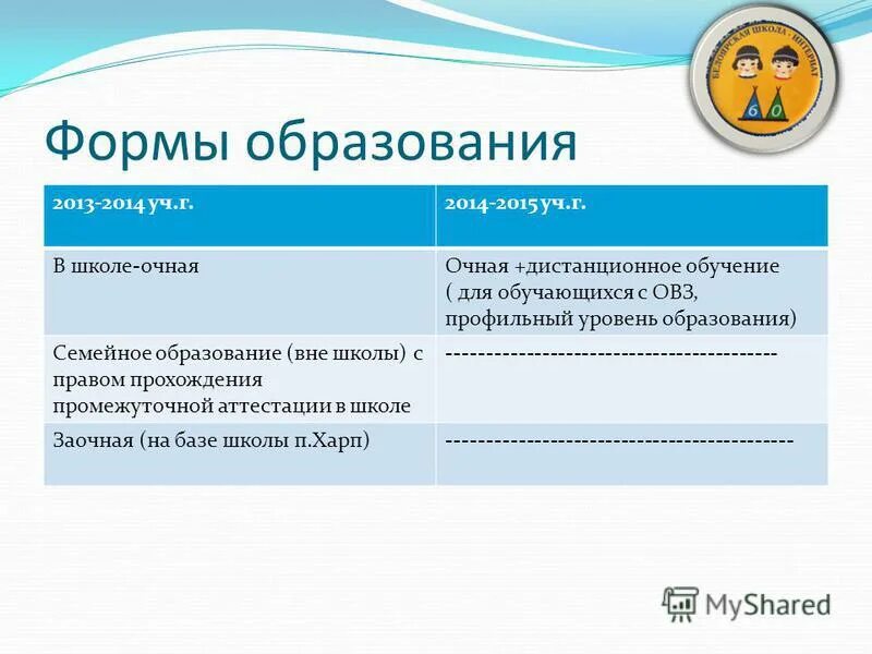 Сдача промежуточной аттестации на семейном обучении. Аттестация 1 класс семейное обучение. Формы промежуточной аттестации в учебном плане школы. Справка о промежуточной аттестации семейное обучение. Образование вне школы