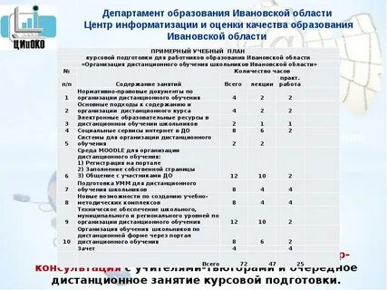 Анкета обучение