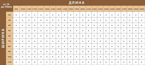 Мебельный щит размеры