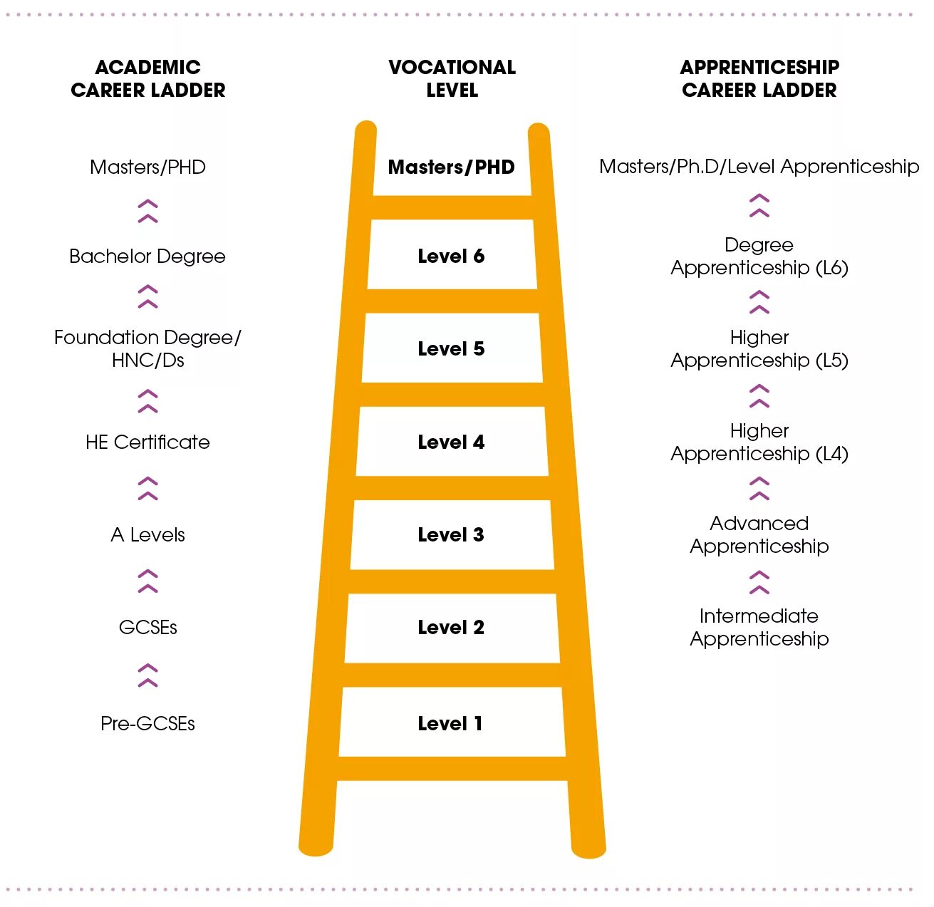 Ladder на русском. Career ladder. career ladder произношение. career ladder worksheets.