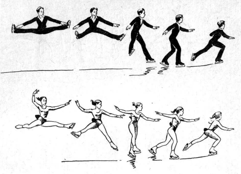 Сканворды. Аксель фигурное катание парное. Фигурный лед. Прыжок тройной тулуп. Коньки юдзуру ханю.