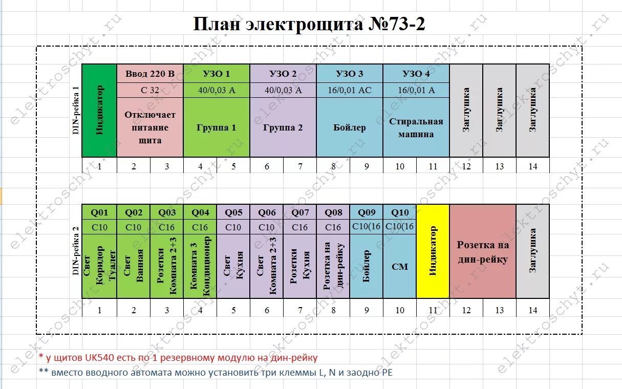 Маркировка автоматов в электрощитке. Таблица для электрического щита. таблица автоматы в электрощитке таблица. таблица автоматов в щитке. маркировка автоматов для электрощитка.