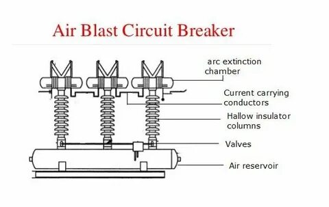 Breaker перевод