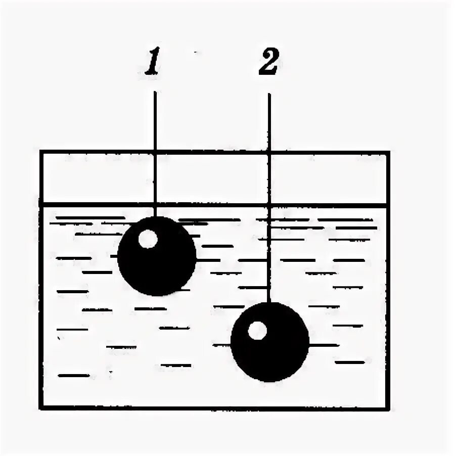 Два шарика с водой. Парафиновый шар в воде. Шар в сосуде с водой. Шарик в воде физика. Шарик поместили в жидкость плотность