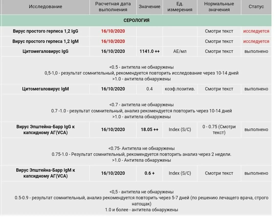 Epstein barr virus положительный. Эпштейн Барр антитела 750. Антитела к вирусу Эпштейна Барр. Эпштейн-Барр вирус IGG. Антитела IGG К вирусу Эпштейна-Барр.