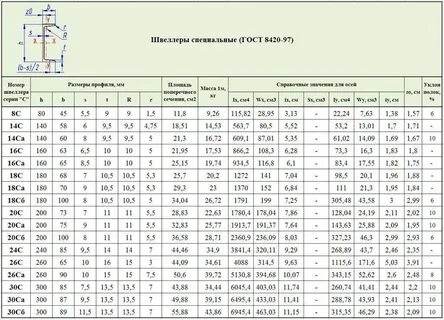 С255 вес