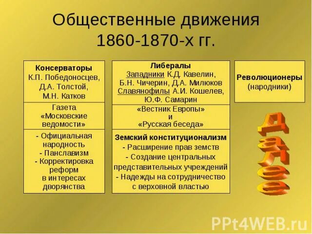 Направление в общественном движением 19