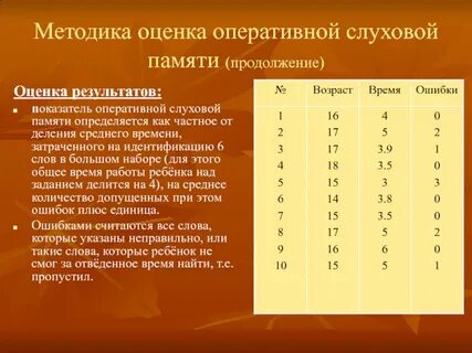 Исследования слуховой памяти