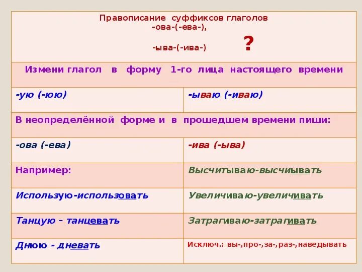 Глагол правописание суффиксов ива ыва