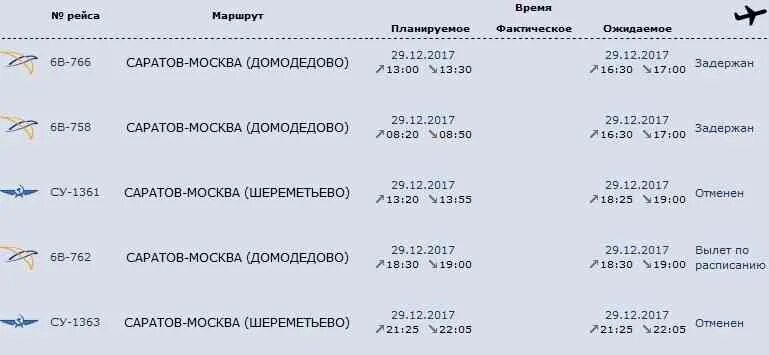 Ярославль аэропорт расписание