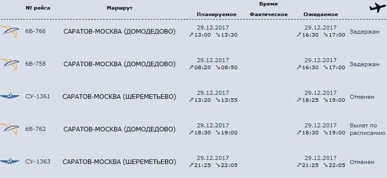 Расписание аэропорт ижевск сегодня