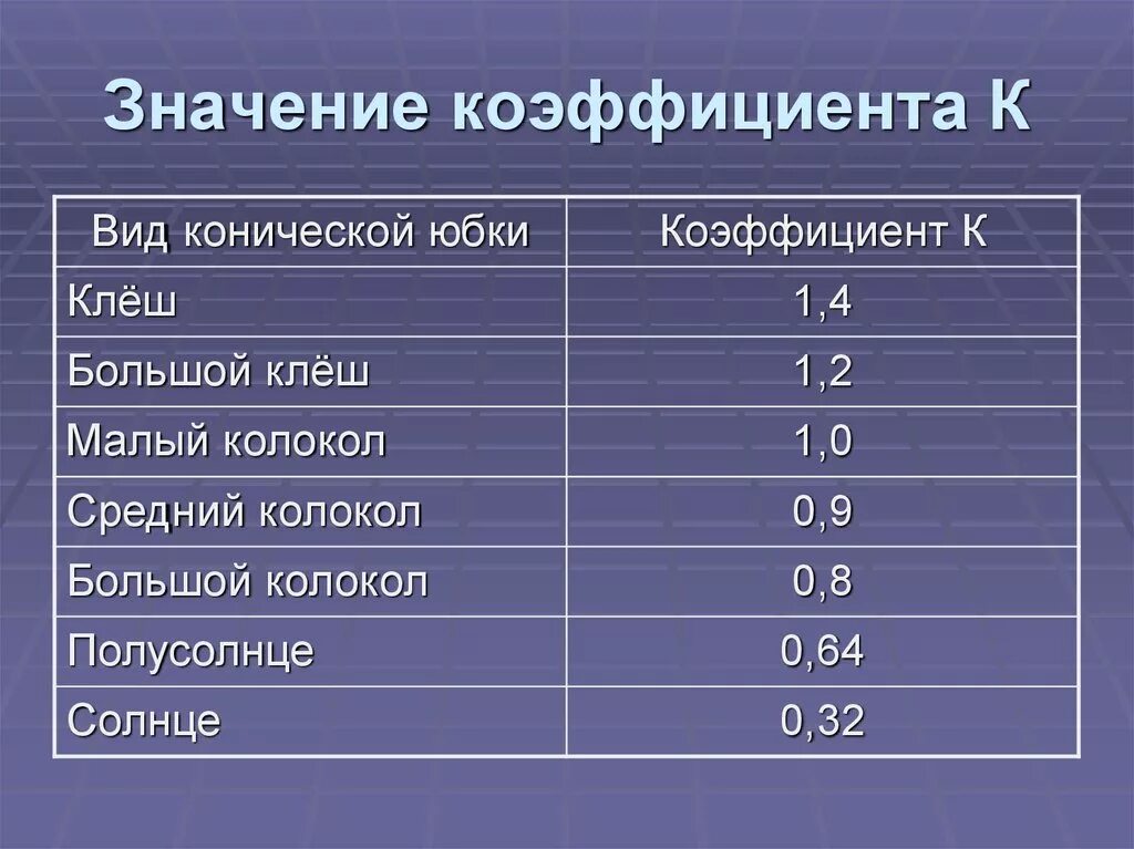 Что означает коэффициент 0. Значение коэффициента. Коэффициент значимости. Значение. Значение коэффициента k.