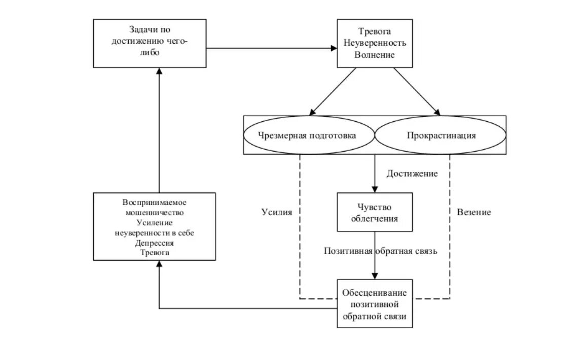 Шутки про синдром самозванца. Синдром самозванца. Синдром самозванца картинки. Синдром самозванца как избавиться. Синдром самозванца психология.