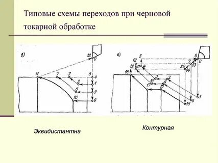Типовая обработка