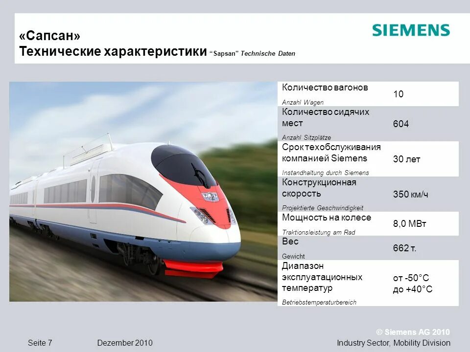 Сапсан км в час. Электропоезд Сапсан технические характеристики. Сапсан поезд ТТХ. Поезд Сапсан чертежи. Сапсан электропоезд-2022.