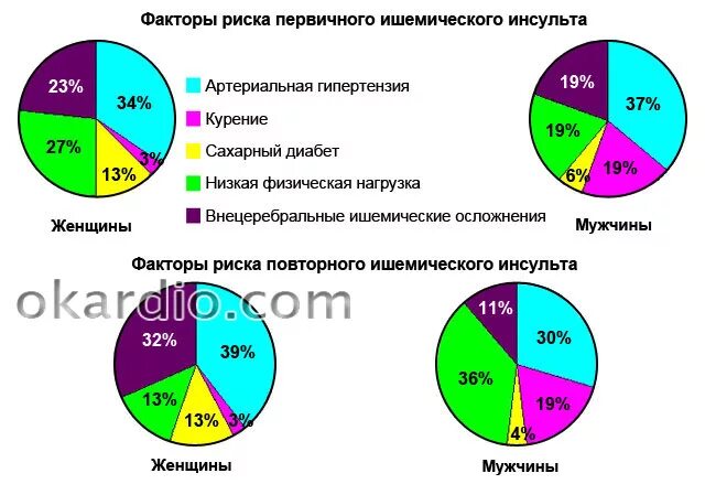 Инсульт долго живут