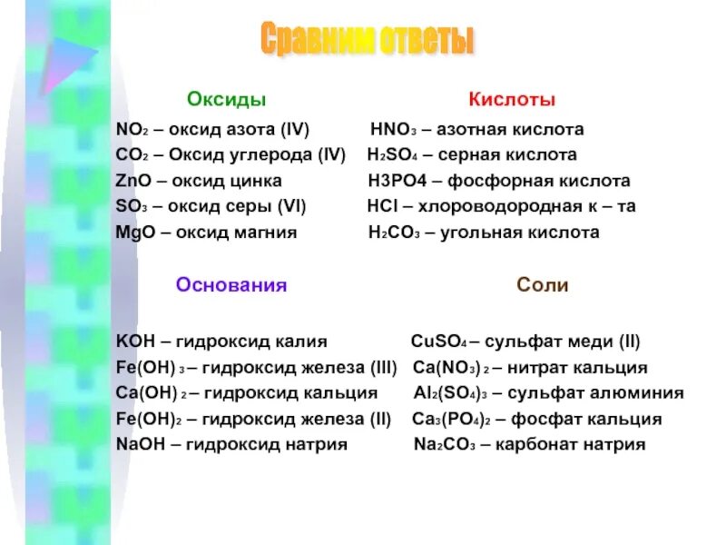 Гидроксид железа и азот