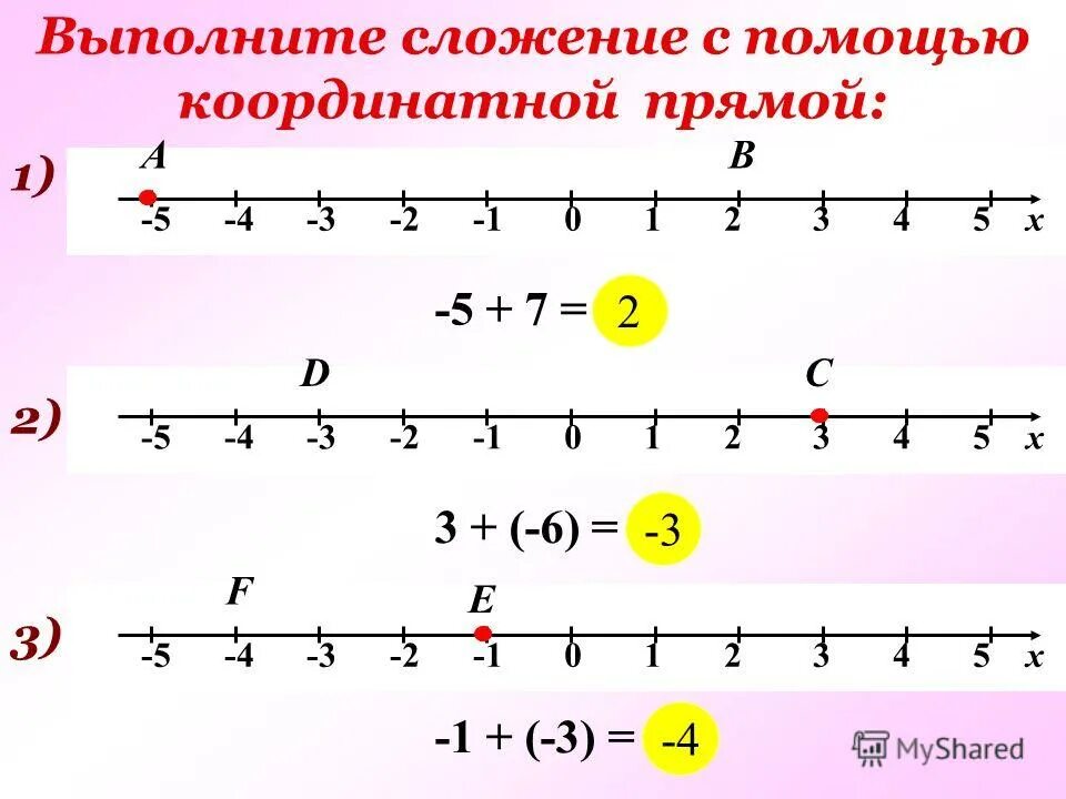 Вычитание чисел с помощью координатной прямой. Числовая ось для дошкольников. Числовой луч +1. Отрицательные числа задания. Числовая прямая для дошкольников.