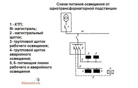Питание освещения
