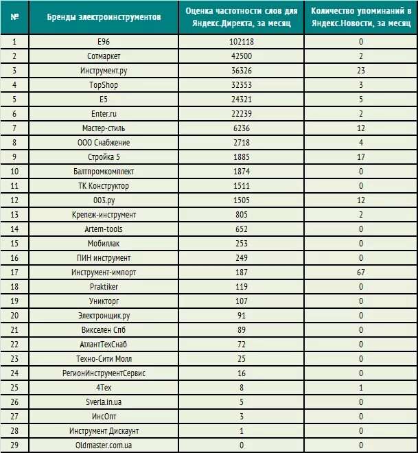 бренды российских электроинструментов. перечень технологического оборудования и инвентаря. перечень оборудования в организации. список техники предприятия. перечень необходимого оборудования.