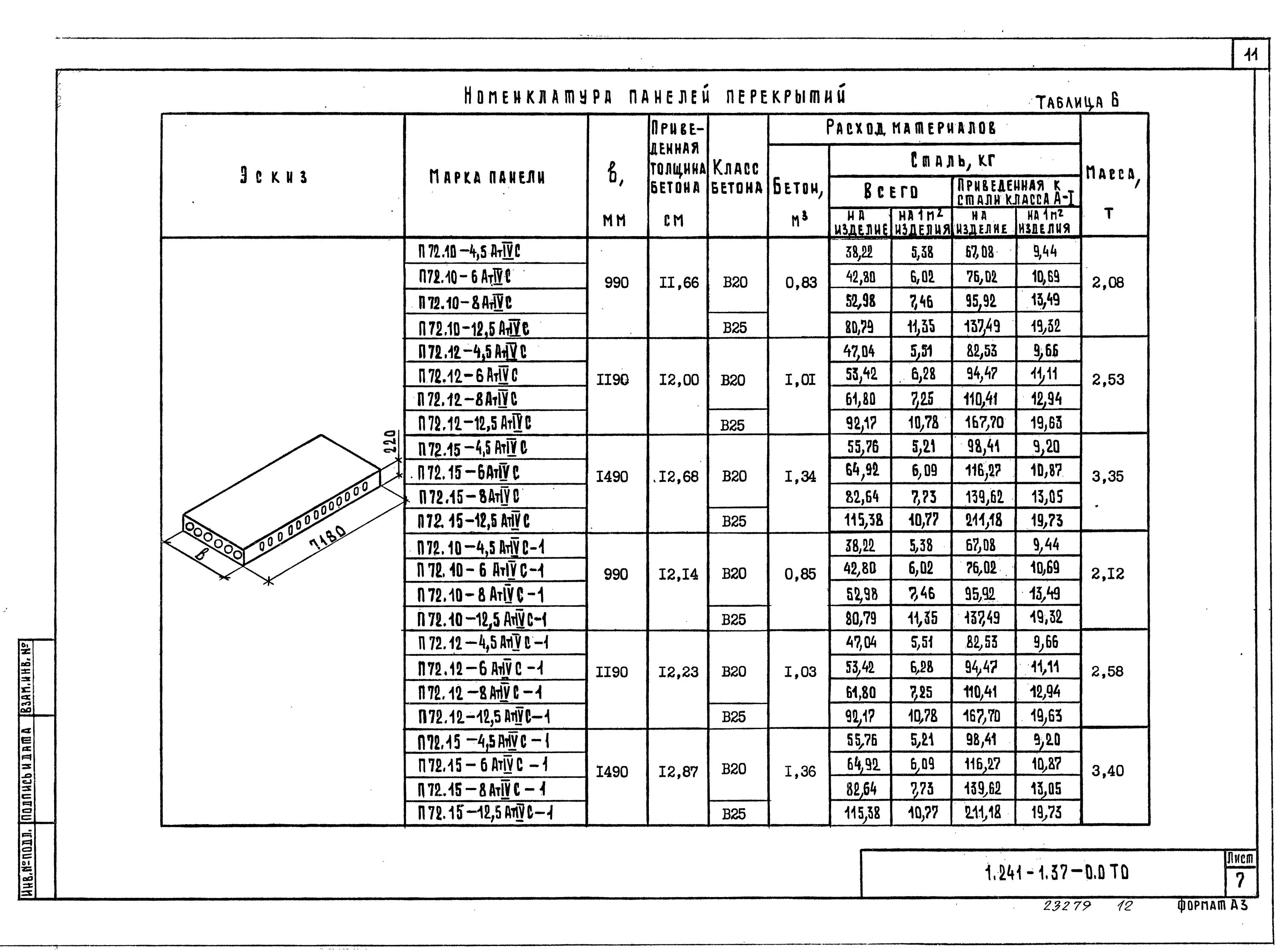 Сколько 58 15. Размеры плит перекрытия по ГОСТУ таблица. Типоразмер плит перекрытия ЖБИ. Плита перекрытия 1х2.5. Размеры ж/б плит перекрытия по ГОСТУ таблица.