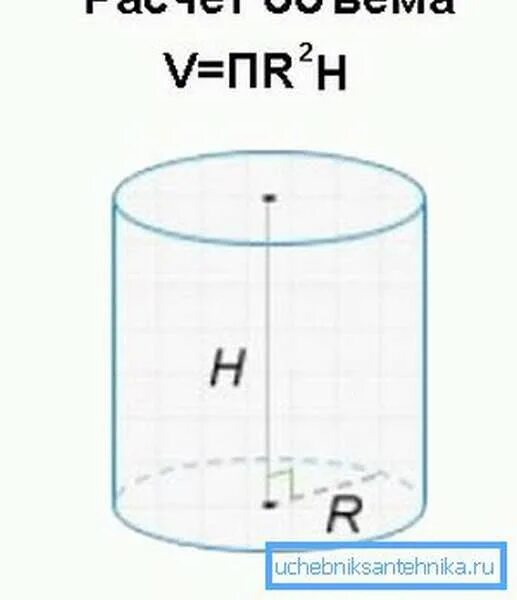 Как посчитать емкость бочки. Формула расчета емкости бочки. Как посчитать объем бочки формула. Как посчитать емкость бочки в литрах. В цилиндре 10 литров воды