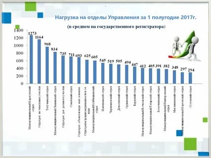 Государственный рейтинг