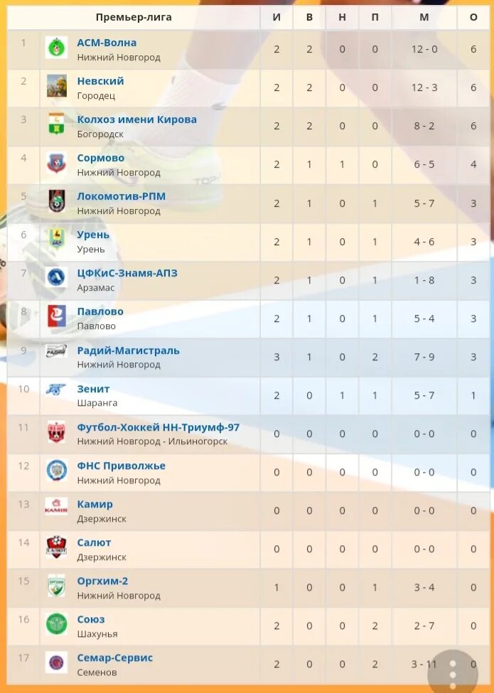 девон футбольный клуб октябрьский. наградион футбол нижний новгород. наградион футбол нижний новгород. стадион форвард кингисепп. стадион девон октябрьский.